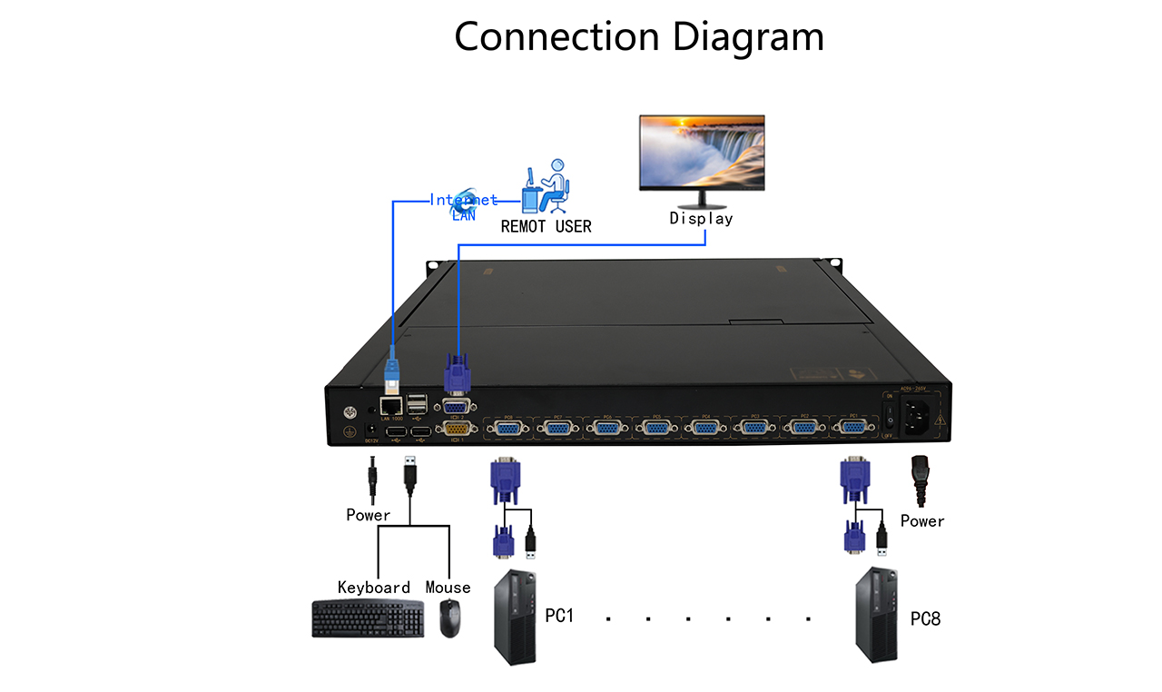 愛有科技IP KVM-1908HM